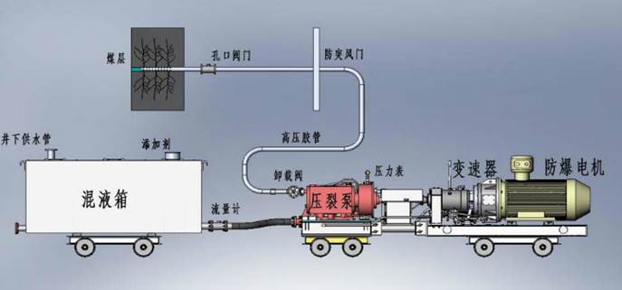 免费擦逼片低频高压脉动注水防治煤与瓦斯突出技术