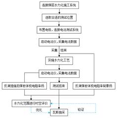 河南骚逼美女操逼基于直流电法的煤层增透措施效果快速检验技术